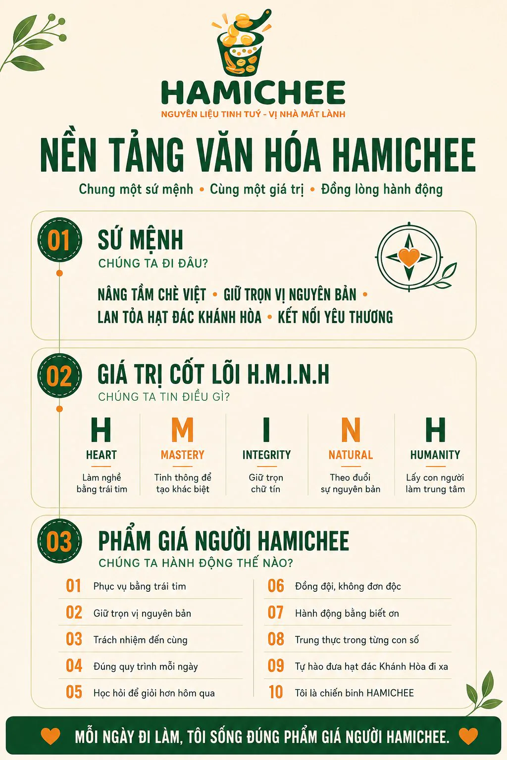 Nền tảng văn hóa HAMICHEE: sứ mệnh, giá trị cốt lõi H.M.I.N.H, phẩm giá người HAMICHEE